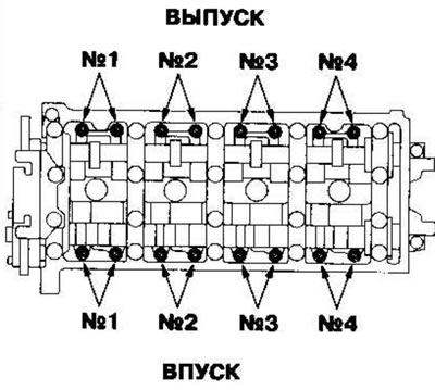 Расположение регулировочных винтов