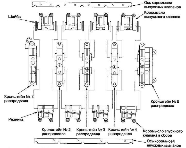 Разборка/сборка клапанных коромысел и осей