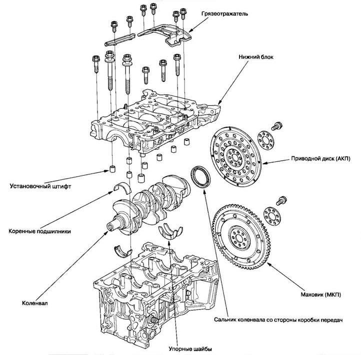 Расположение компонентов