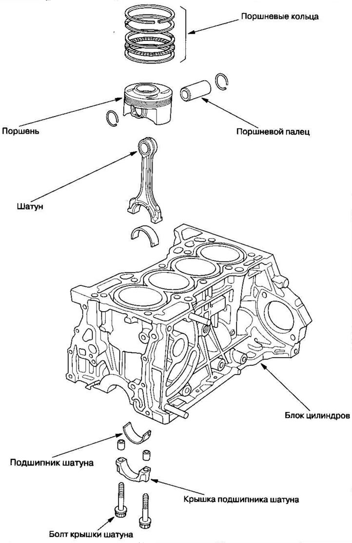 Расположение компонентов