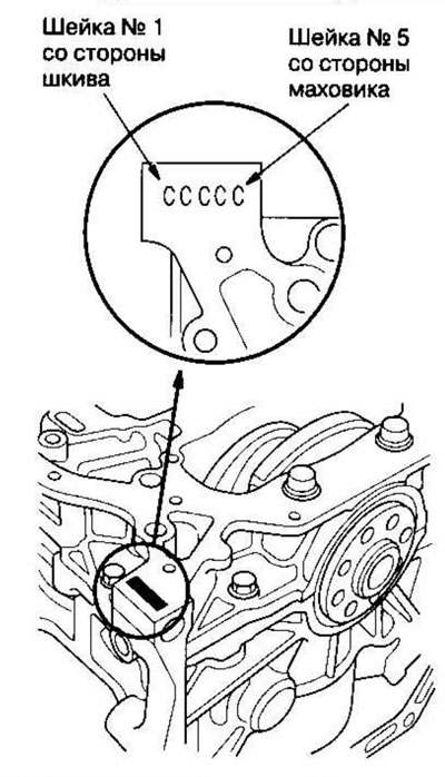 1. На торцевой поверхности блока цилиндров выбиты…