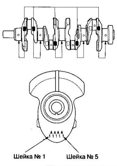 2. Маркировка коренных шеек выбита на коленвалу.