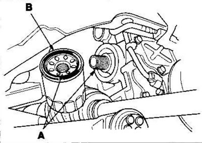 2. Check the condition of the threads (A) and…