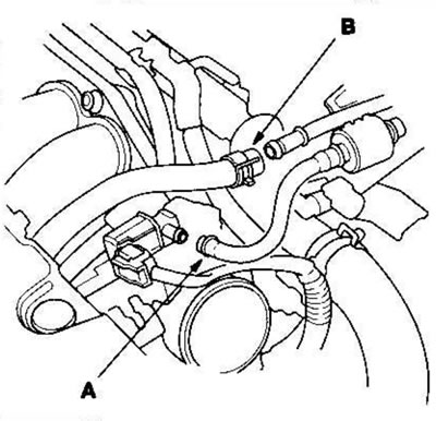 4. Отсоедините шланг (А) от угольного фильтра…