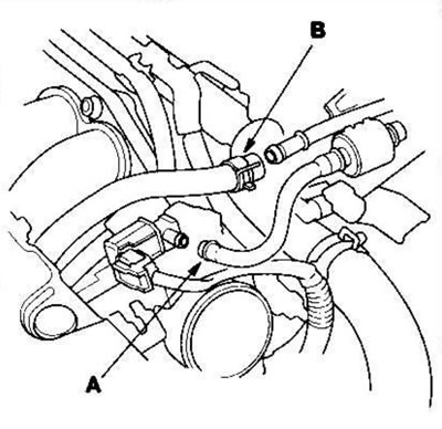 7. Подсоедините шланг (А) к угольному фильтру…