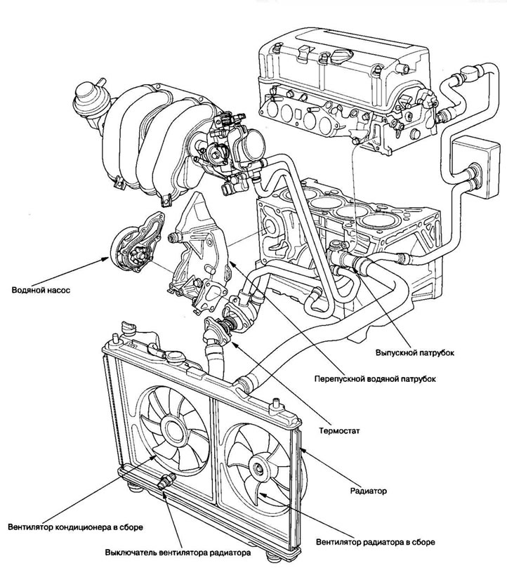 Расположение компонентов