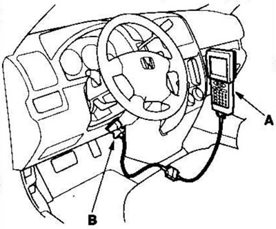 2. If the MIL remains on, connect the Honda PGM…