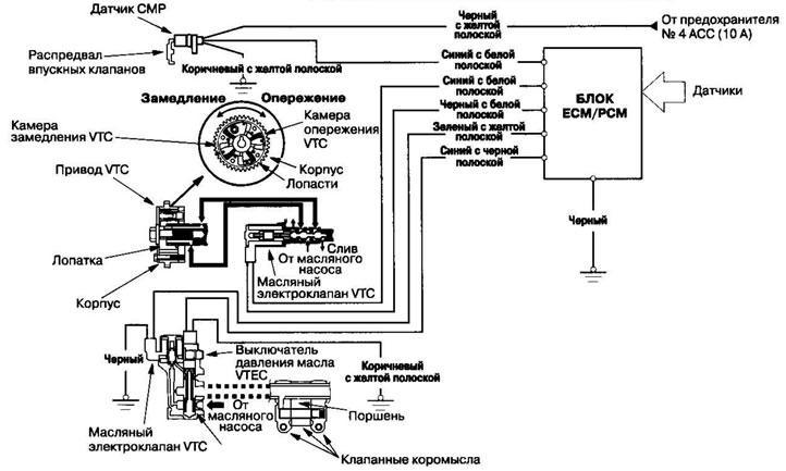 Схема системы