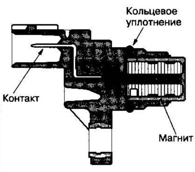 Датчик СМР обнаруживает угловое положение…