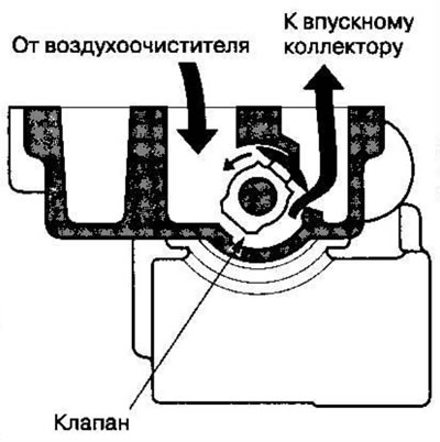 Для поддержания надлежащей частоты оборотов х.х.…