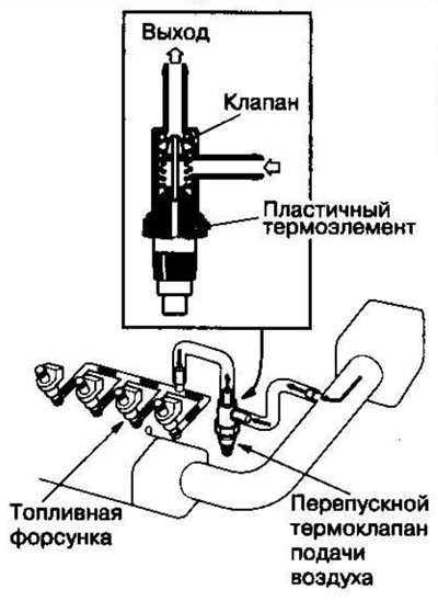 Во время работы двигателя перепускной термоклапан…