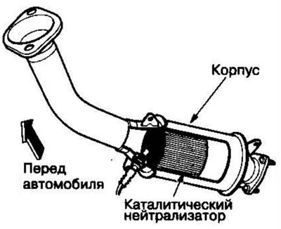 Модели KN, КМ, KY, МА, PH, IN, KK