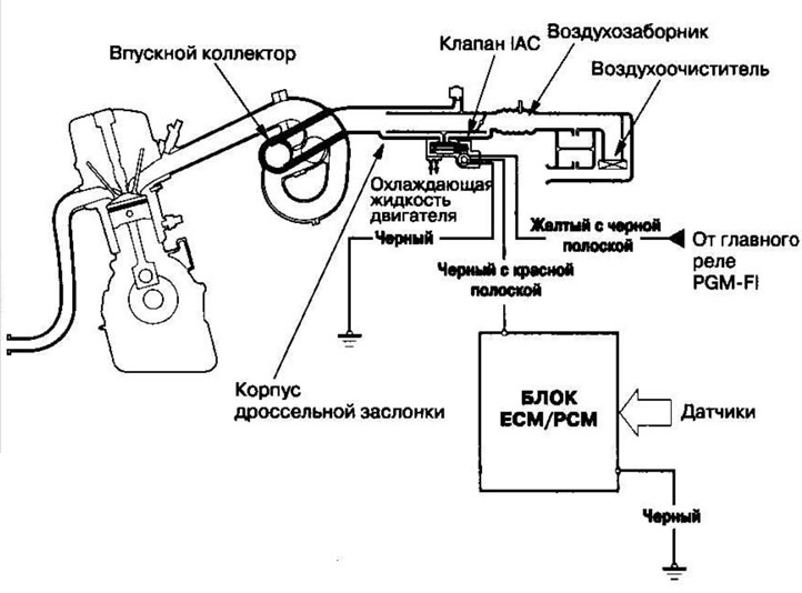 Когда температура охлаждающей жидкости двигателя…