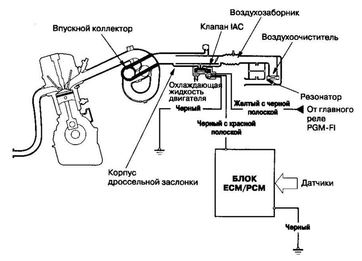 Система обеспечивает подачу воздуха для всех…