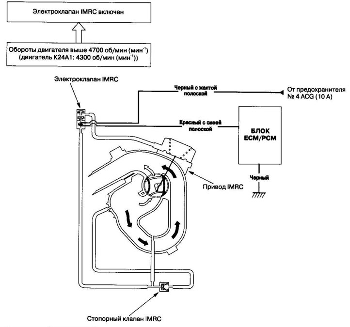 Удовлетворительные мощностные характеристики…