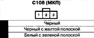 Kábelköteg és csatlakozók elhelyezkedése 1. rész…