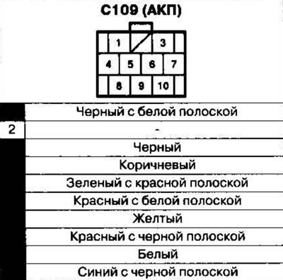 Kábelköteg és csatlakozók elhelyezkedése 1. rész…