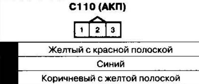 Kábelköteg és csatlakozók elhelyezkedése 1. rész…