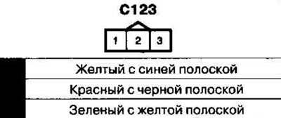 Kábelköteg és csatlakozók elhelyezkedése 1. rész…