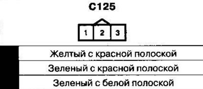 Kábelköteg és csatlakozók elhelyezkedése 1. rész…