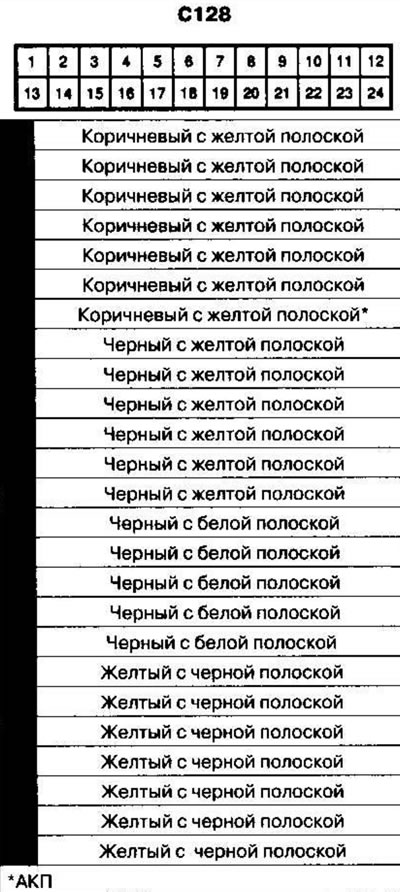Kábelköteg és csatlakozók elhelyezkedése 1. rész…