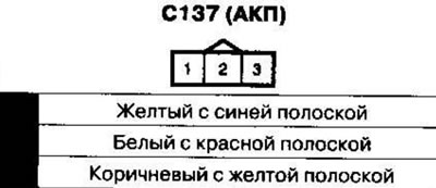 Kábelköteg és csatlakozók elhelyezkedése 1. rész…