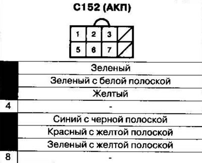 Kábelköteg és csatlakozók elhelyezkedése 1. rész…