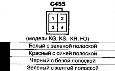 Kábelköteg és csatlakozók elhelyezkedése 1. rész…