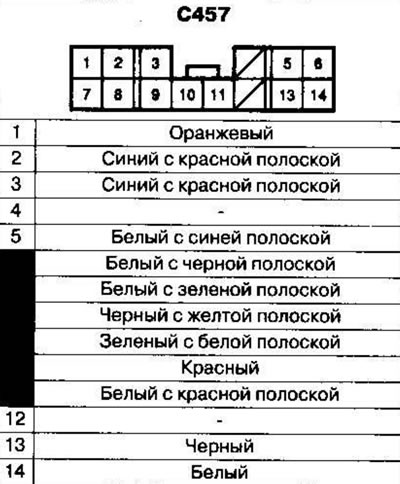 Kábelköteg és csatlakozók elhelyezkedése 1. rész…