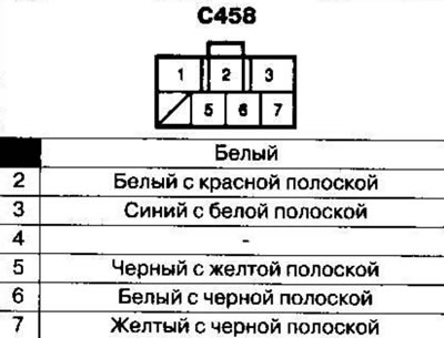 Kábelköteg és csatlakozók elhelyezkedése 1. rész…