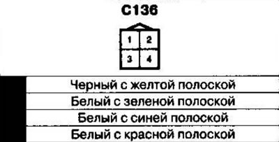 Размещение жгутов электропроводки и разъемов…