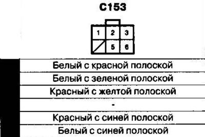 Размещение жгутов электропроводки и разъемов…