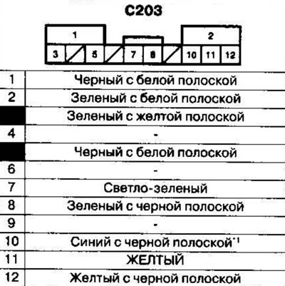 Kábelköteg és csatlakozók elhelyezkedése 3.…