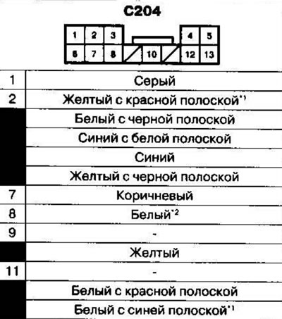 Kábelköteg és csatlakozók elhelyezkedése 3.…
