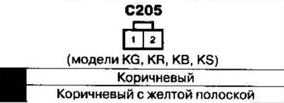 *2: KG, KS, KR, KN, KH FO, KK, KM modellek