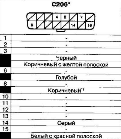 *2: KG, KS, KR, KN, KH FO, KK, KM modellek