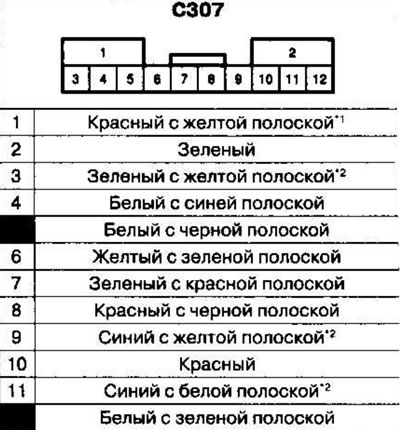 *2: KG, KS, KR, KH, KY FO, KK, KM modellek