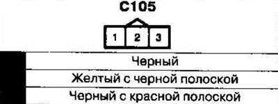 Kábelköteg és csatlakozók elhelyezkedése 1. rész…
