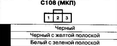 Kábelköteg és csatlakozók elhelyezkedése 1. rész…