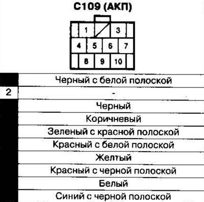 Kábelköteg és csatlakozók elhelyezkedése 1. rész…