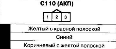 Kábelköteg és csatlakozók elhelyezkedése 1. rész…