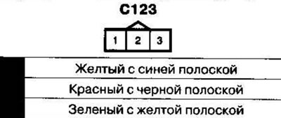 Kábelköteg és csatlakozók elhelyezkedése 1. rész…