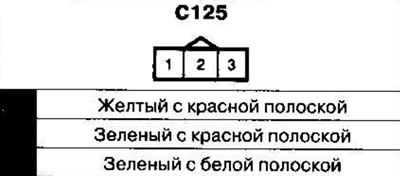 Kábelköteg és csatlakozók elhelyezkedése 1. rész…