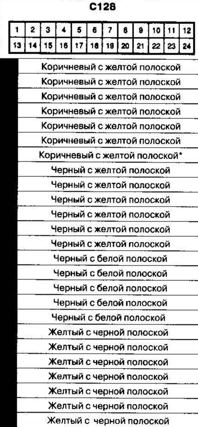 Kábelköteg és csatlakozók elhelyezkedése 1. rész…