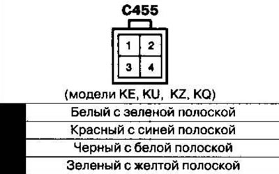 *automata sebességváltóval szerelt modellek