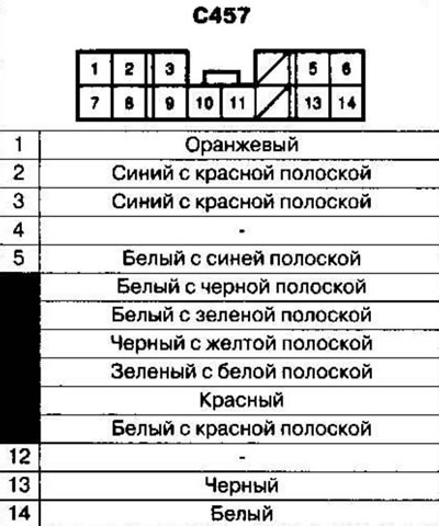 *automata sebességváltóval szerelt modellek