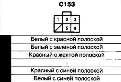 Amplasamentele cablajului și conectorilor Partea…
