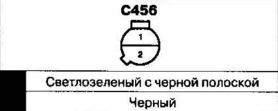 Amplasamentele cablajului și conectorilor Partea…