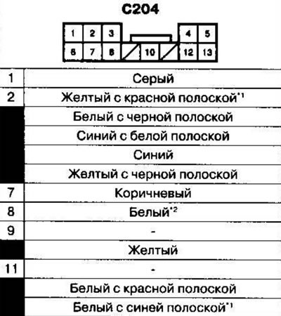 Kábelköteg és csatlakozók elhelyezkedése 3. rész…