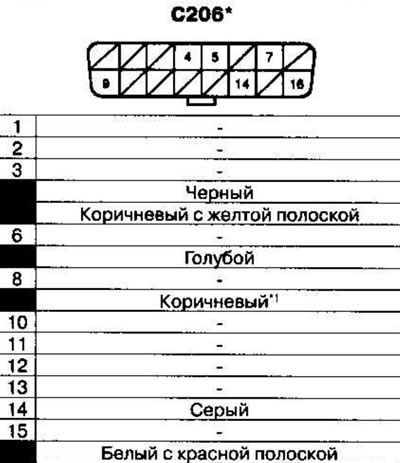 *2: KE, KU, KN, KZ, KQ modellek